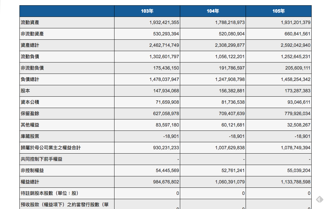 一看就懂的財報分析入門教學