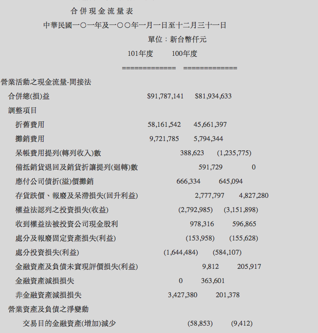 一看就懂的財報分析入門教學