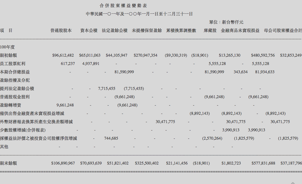 一看就懂的財報分析入門教學