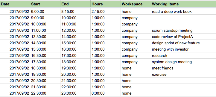 在注意力稀缺的時代重新找回深度工作力